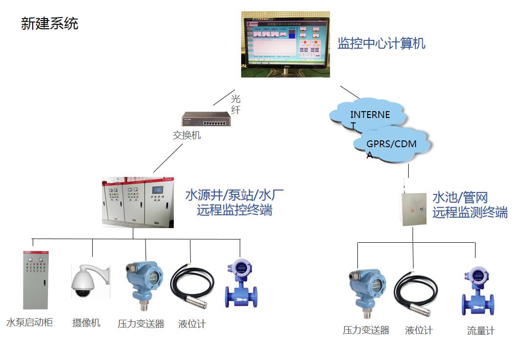 广州立东自动化雨水泵站控制系统