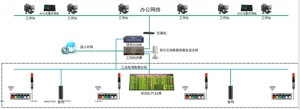  办公网络