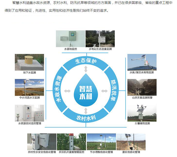 智慧水利组成图