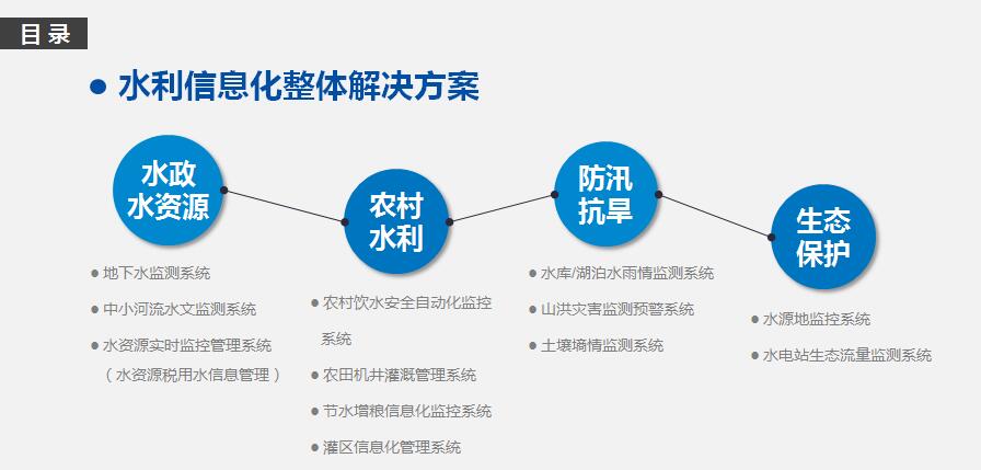 水利信息化整体解决方案