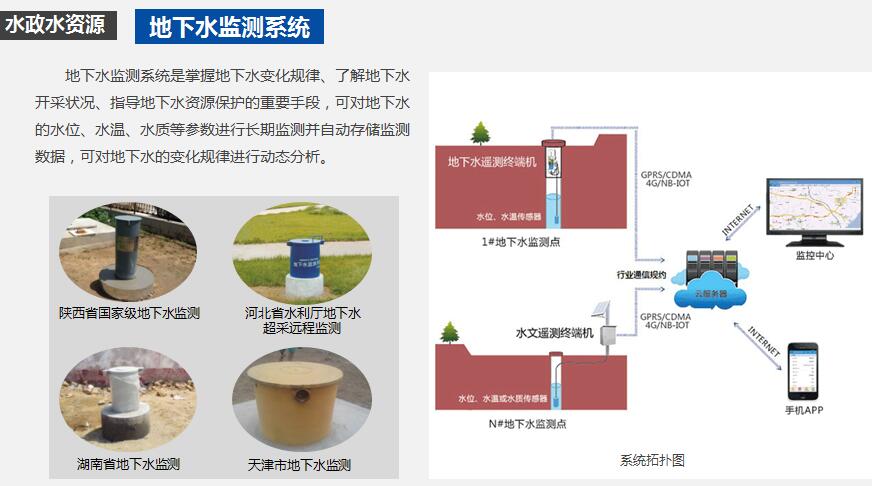  水利信息化整体解决方案