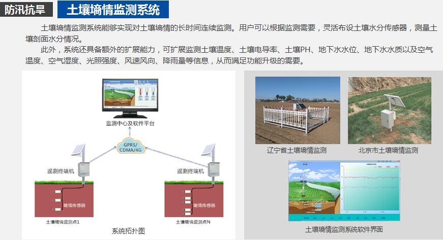  水利信息化整体解决方案