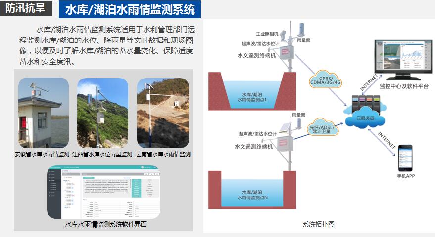  水利信息化整体解决方案