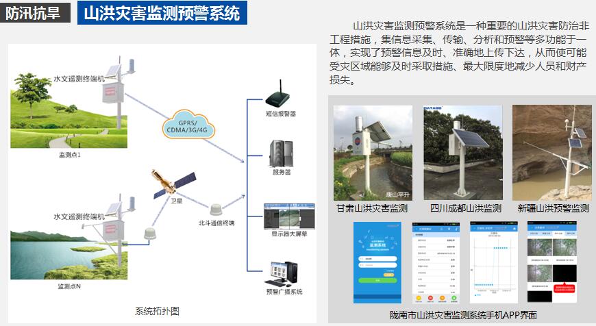  水利信息化整体解决方案