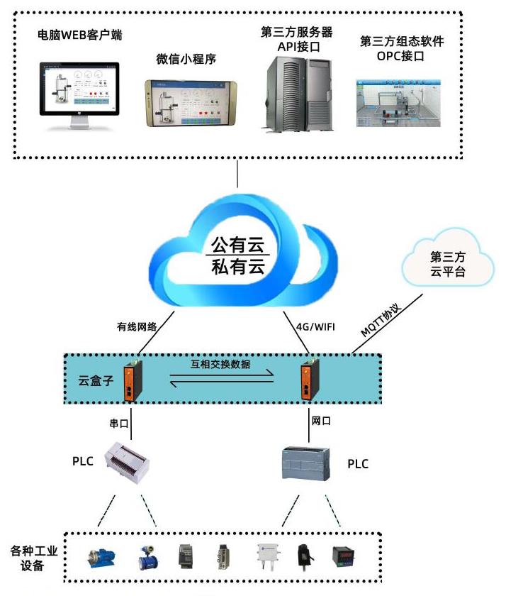  清远江南水厂自控系统