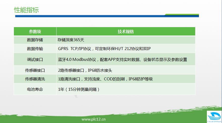 城市管网水质监测方案