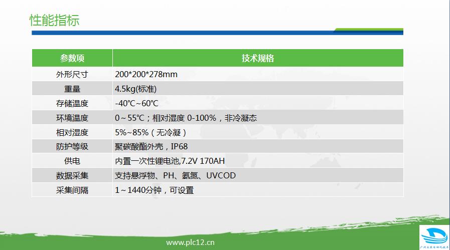 城市管网水质监测方案