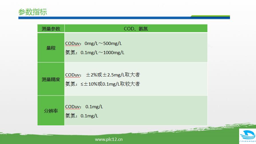 城市管网水质监测方案