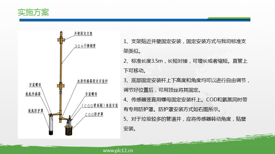 城市管网水质监测方案