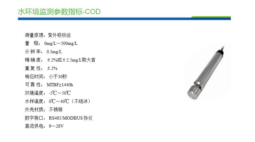  城市管网水质监测方案