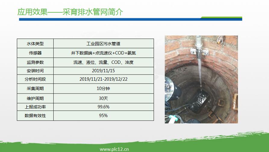  城市管网水质监测方案