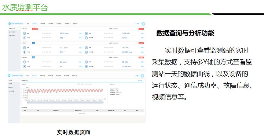  城市管网水质监测方案