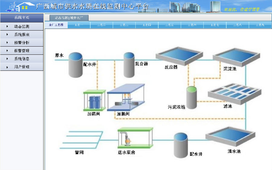  全厂工艺图 