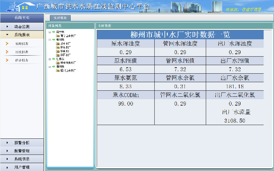  实时报表 