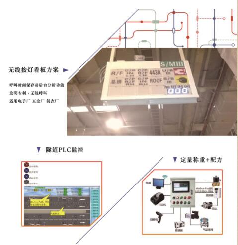 PLC控制系统