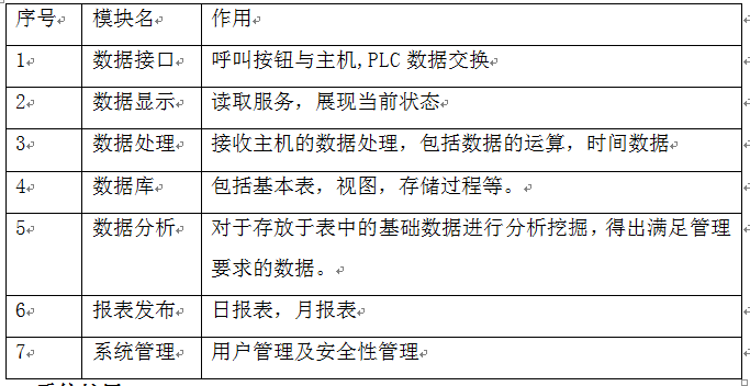 对每一模块所承载功能做简要介绍