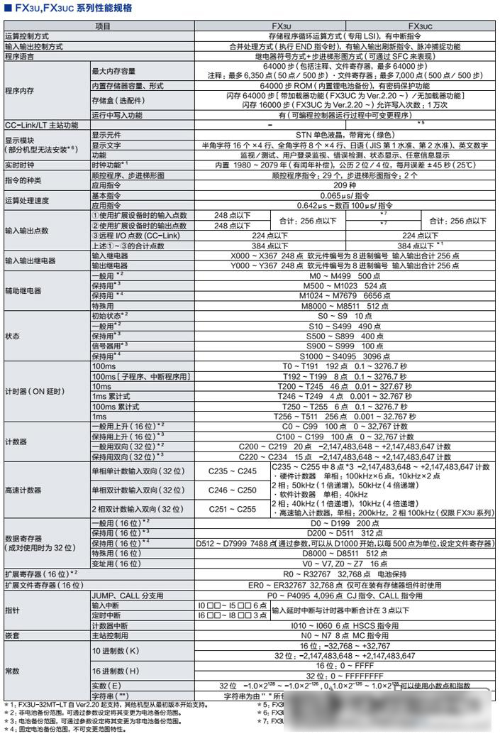 广东立东三菱PLC控制器Q61P-A2主要技术参数图