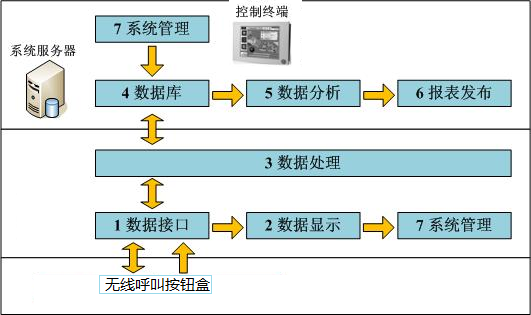 系统软件架构图