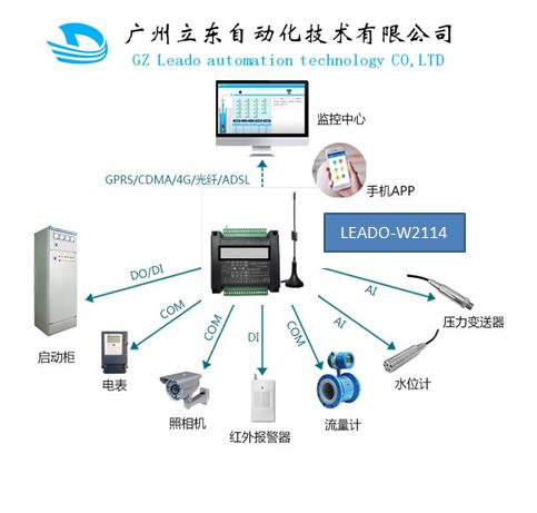  取水泵房远程无线监控系统