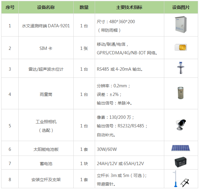 水文监测系统|水文遥测|水文自动测报系统|水文监控|水文实时在线监测|中小河流水文监测系统主要设备组成