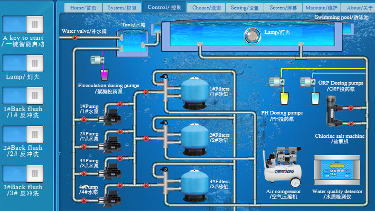 污水处理PLC控制柜流程控制图
