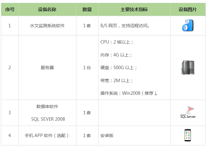 水文监测系统|水文遥测|水文自动测报系统|水文监控|水文实时在线监测|中小河流水文监测系统主要设备组成