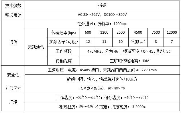 转换器参数图