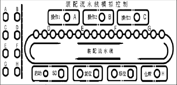 plc控制柜自动喷涂流水线控制图