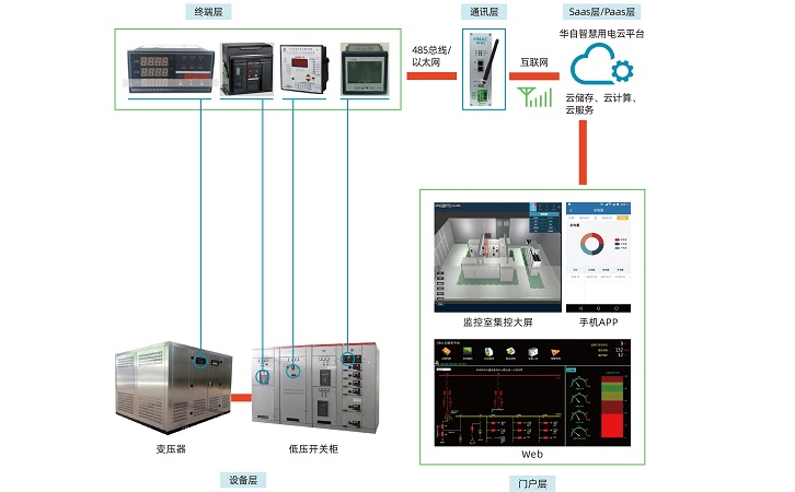 GCK低压开关柜架构图