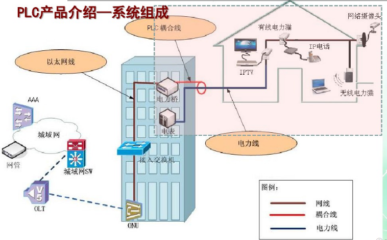 plc系统组成图