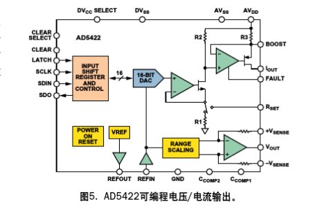 plc可编程设计方案