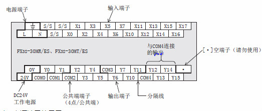 PLC控制柜接线端子排图