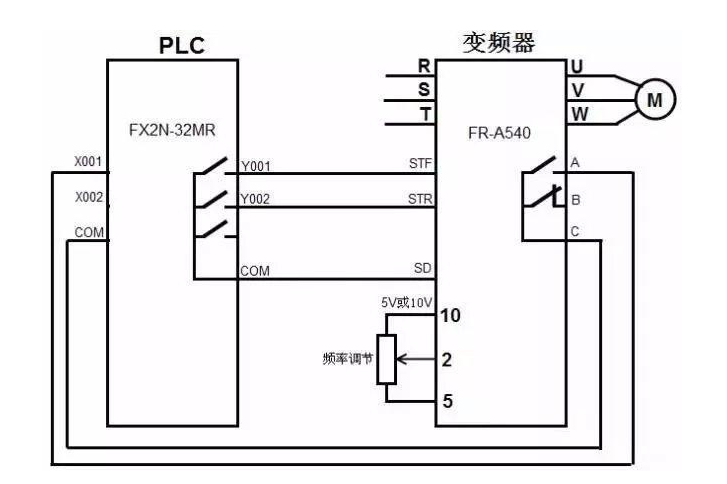 PLC的模拟量输出模块控制变频器图