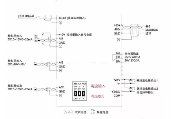 PLC模拟量信号控制变频器标准接线图