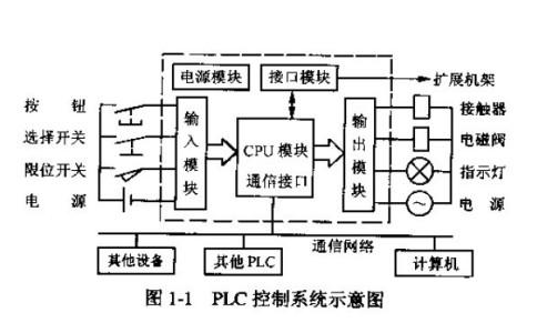 plc工作原理图