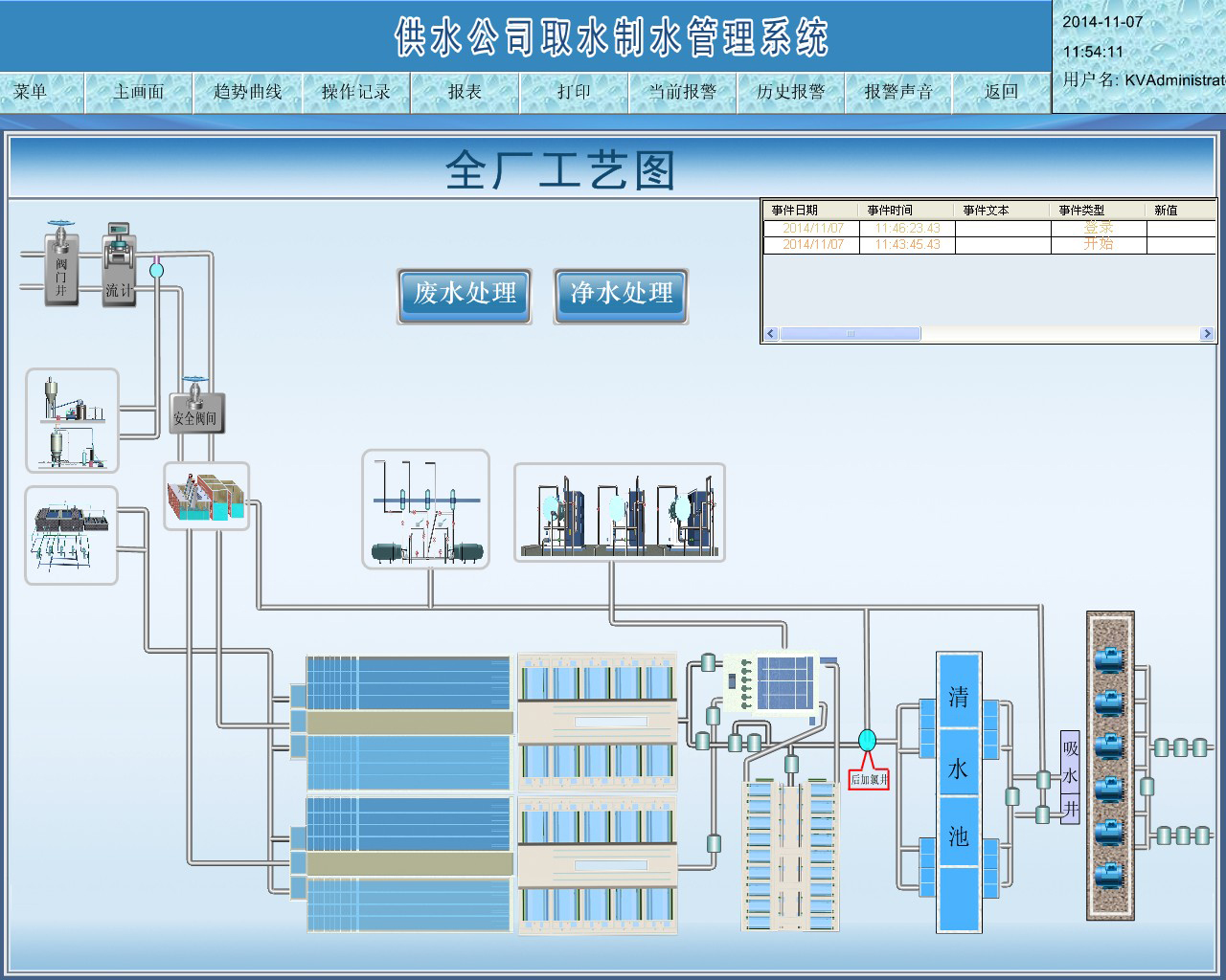 4全厂工艺图_废水处理.jpg