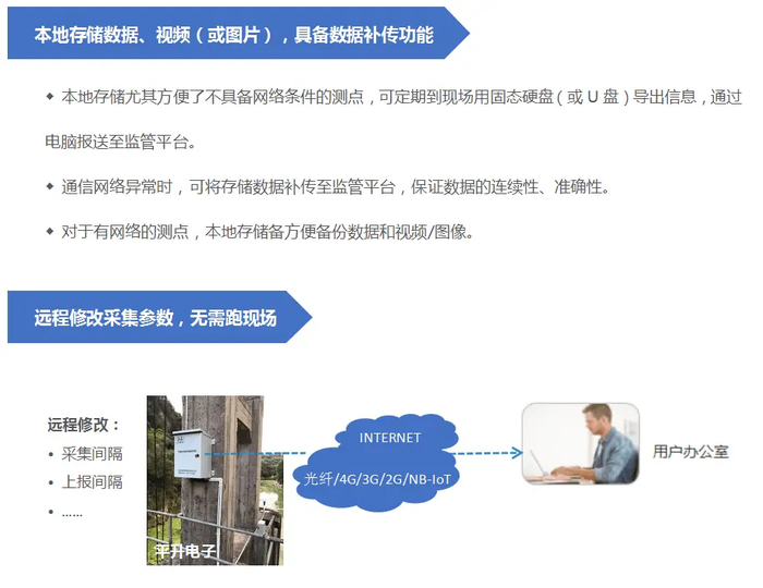  广州水量分配监测预警系统厂家-立东自动化