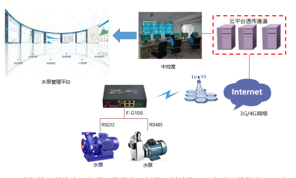 水泵远程监控系统方案
