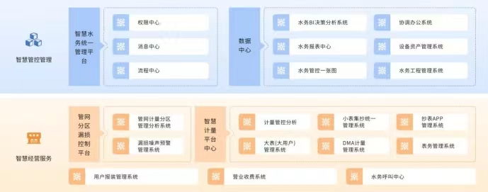 智慧水务管理系统方案介绍