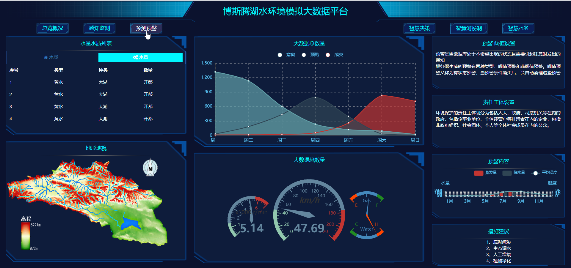 河道水文流量水质在线监测系统